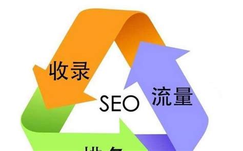 深圳公司SEO優(yōu)化導(dǎo)讀 在網(wǎng)站優(yōu)化推廣營(yíng)銷(xiāo)中應(yīng)對(duì)公司單方面解除合同的新變化