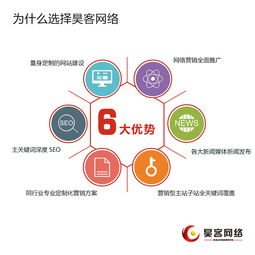 深圳SEO優化公司獨白 網絡推廣的要點與網站優化營銷之術