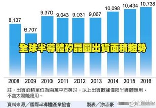 硅晶圓供貨吃緊背后的企業投資管理策略分析