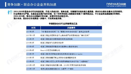 前瞻產業研究院 2020年中國聯合辦公最具投資價值企業榜單與投資管理咨詢服務解析