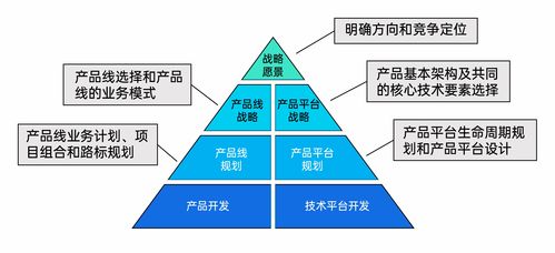 IPD集成產品開發流程全面解析 IBM與華為的研發管理之道與企業投資管理咨詢服務